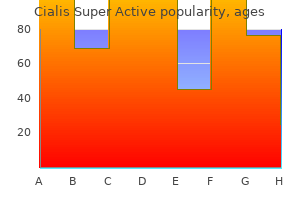 purchase cialis super active with mastercard