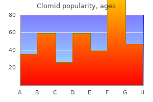 buy clomid 50mg fast delivery