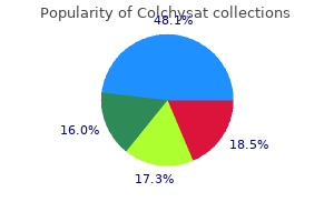 purchase colchysat with paypal