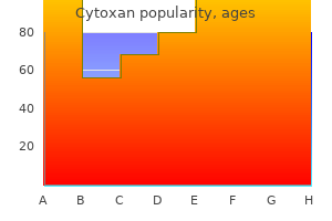 purchase cytoxan toronto