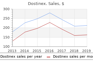 purchase dostinex 0.25 mg overnight delivery