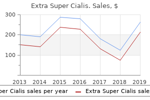 100 mg extra super cialis mastercard