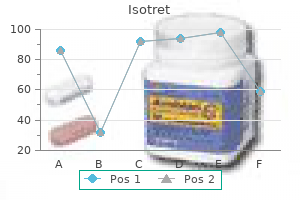 purchase isotret in united states online