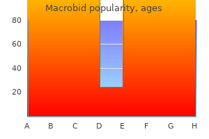 purchase macrobid master card