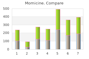 purchase cheap momicine on-line