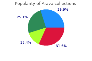 order arava 10mg amex