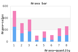 discount arava 20 mg on-line