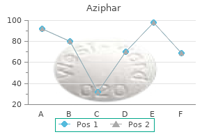 cheap 500 mg aziphar
