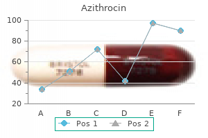 cheap 250 mg azithrocin with mastercard