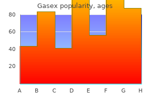 cheap gasex 100caps