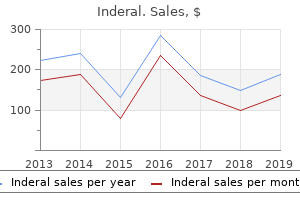 discount inderal 10mg otc