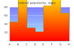 generic 10mg inderal with mastercard