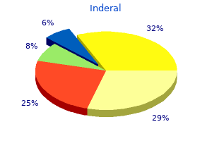 buy inderal 80 mg mastercard