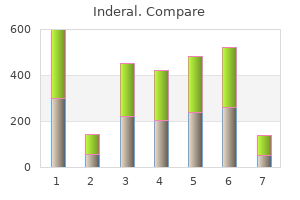 purchase inderal 10mg free shipping