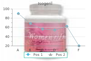buy cheap isogeril 20mg online