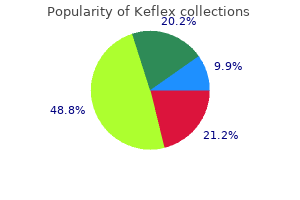buy cheap keflex online