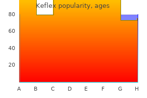 best order for keflex