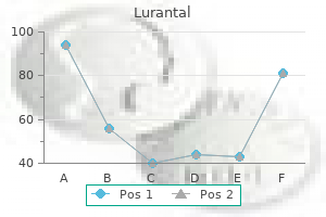 cheap 20 mg lurantal