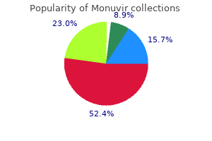 discount monuvir 200mg visa
