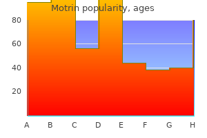 discount motrin