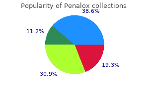 cheap penalox 250mg line
