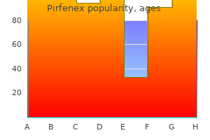 purchase pirfenex without a prescription