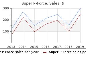 purchase 160 mg super p-force fast delivery