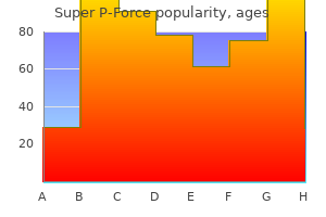 160mg super p-force
