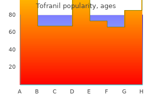 buy tofranil 25 mg with amex