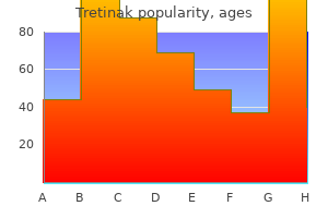 purchase tretinak 30 mg with amex