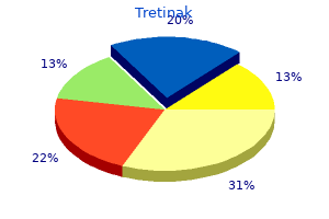 order 20mg tretinak fast delivery