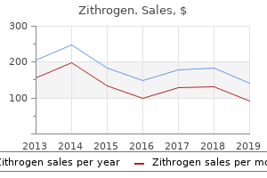 cheap zithrogen 250 mg free shipping