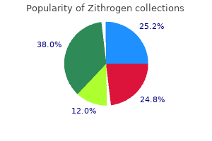 order zithrogen toronto