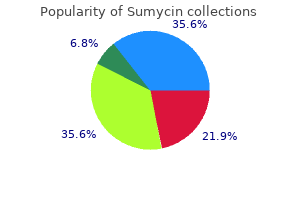 250 mg sumycin free shipping