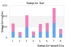 buy cheapest sumycin