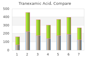 order genuine tranexamic