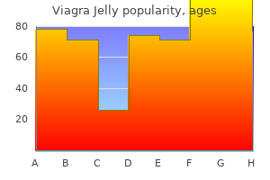 buy viagra jelly line