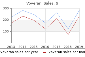 order voveran line