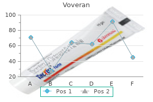 generic voveran 50 mg without prescription