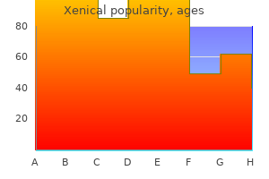 buy cheap xenical 60 mg on line