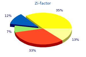 order zi-factor 500 mg without a prescription