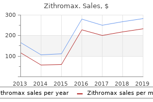 100mg zithromax visa