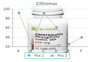 zithromax 100 mg cheap