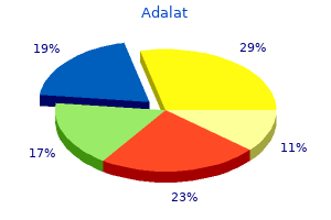buy genuine adalat on line