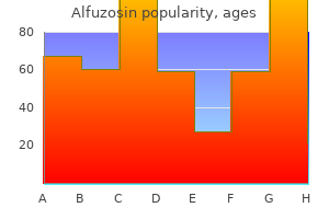 buy alfuzosin online from canada