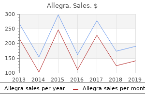 quality 180 mg allegra