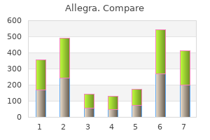 buy cheap allegra 180mg online