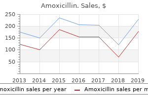 order amoxicillin in india
