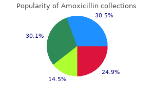 discount amoxicillin 650 mg with mastercard