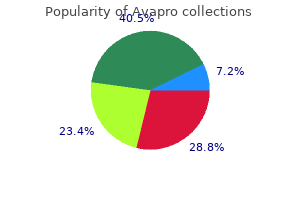 cheap avapro 300mg otc
